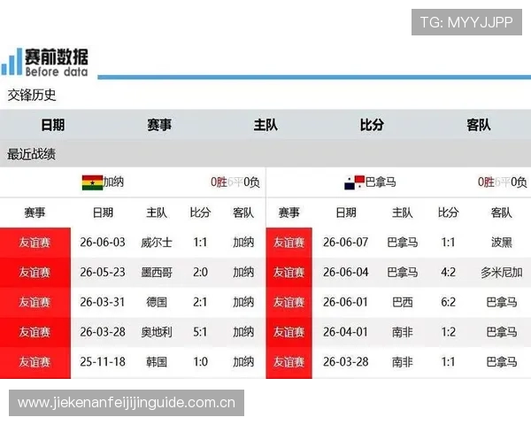 加纳对巴拿马比赛中球员预期进球表现及比赛亮点展望